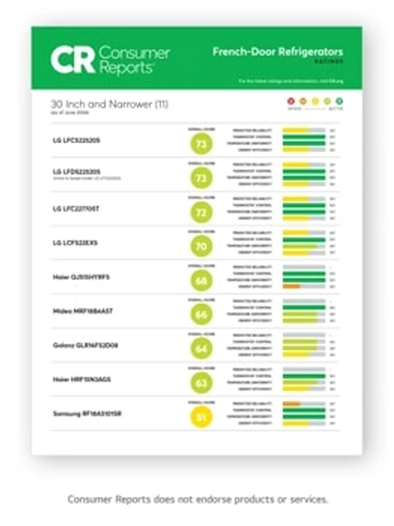 LG LFCS22520S - French Door Refrigerator at Doraville Store
